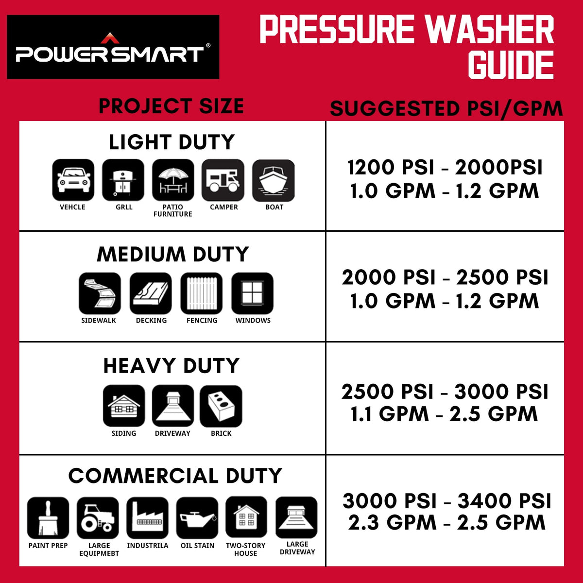 PowerSmart Electric Brushless Pressure Washer 2600PSI Max 1.2 GPM, Ultra Light Portable Power Washers
