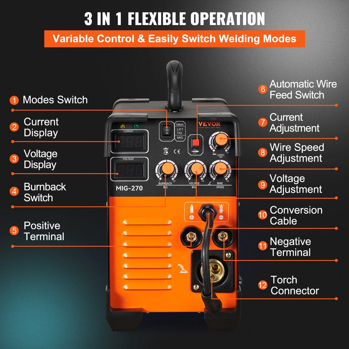 VEVOR MIG Welder, 3 in 1 Welder Welding Machine, 270 Amp MIG TIG Arc Welder 110V 220V TIG Welder Lift ARC Welder Digital Display Combo Welding Machine MMA Stick IGBT DC Inverter Welder