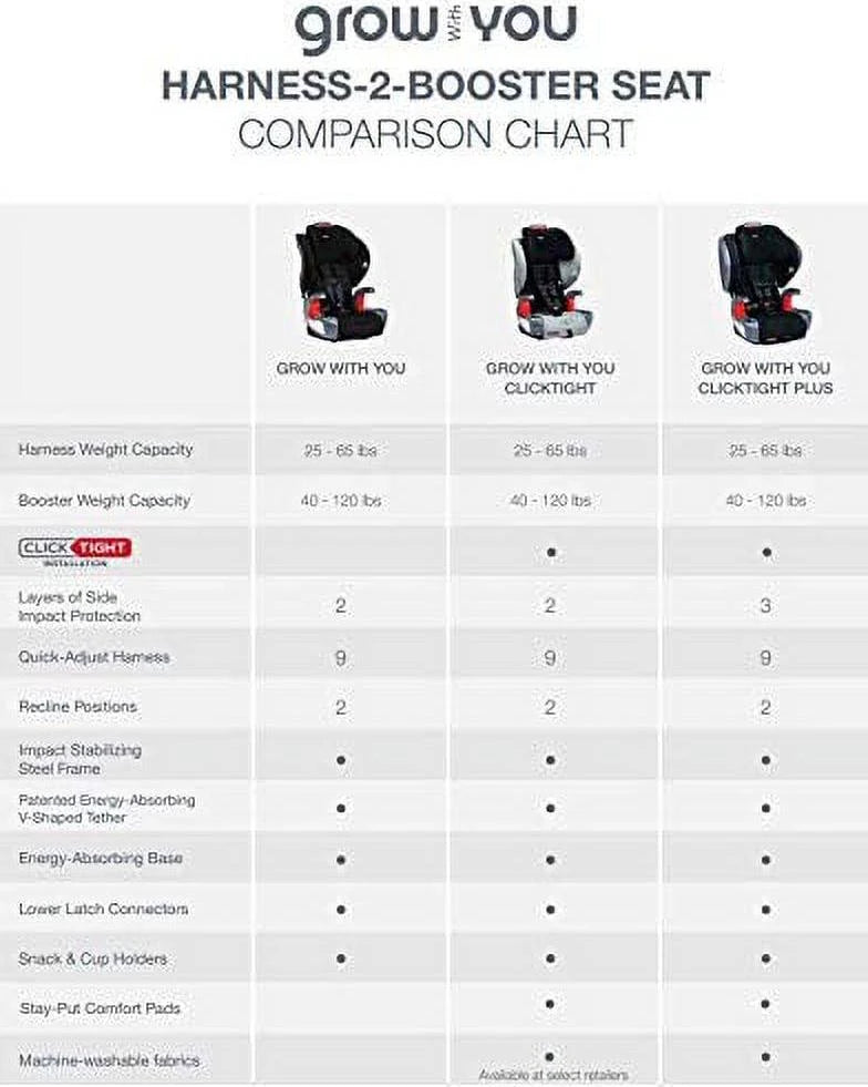 2026 NewBritax Grow With You ClickTight Harness-2-Booster Car Seat. 2-in-1 High Back Booster. Cool Flow Grey