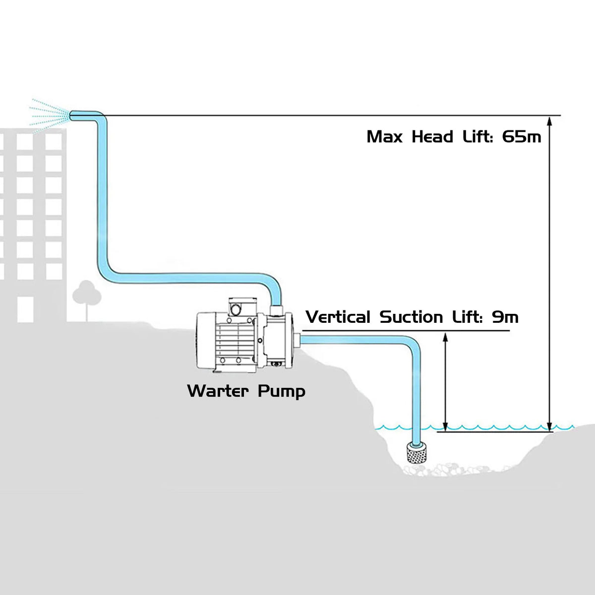 2500W Water Pump With Pressure Controller