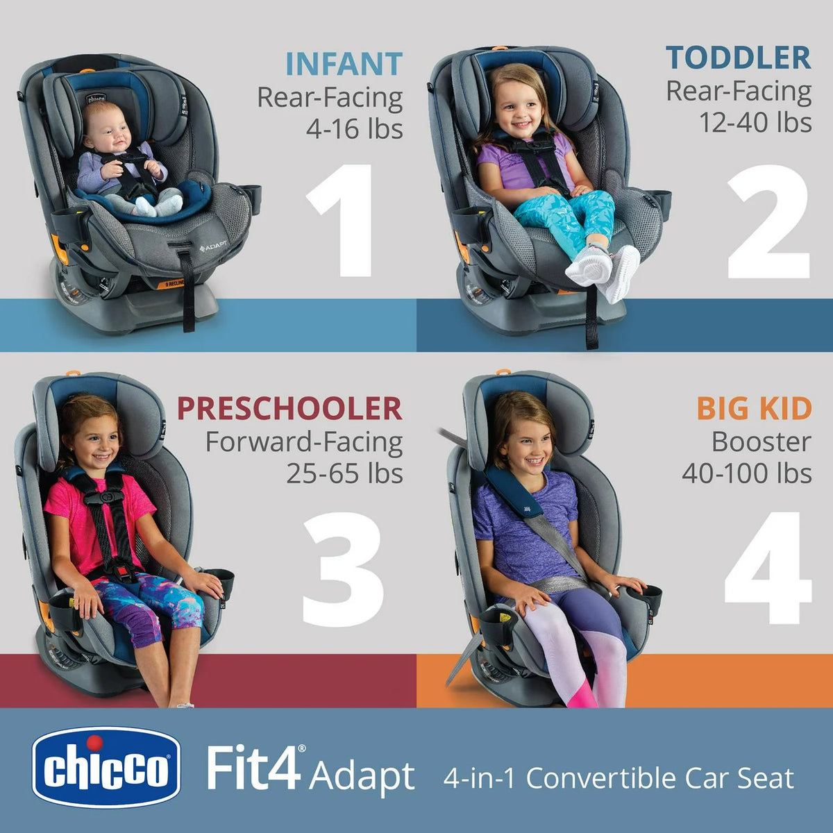 2026 NewChicco Fit4 Adapt 4-in-1 Convertible Car Seat - Vapor (Grey)