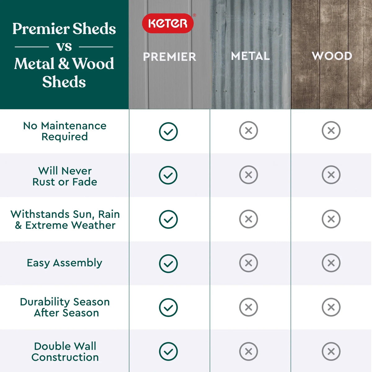 2026 NewKeter Premier Tall Vertical Durable Resin Outdoor Storage Shed With Floor and Locking Double Doors, Grey