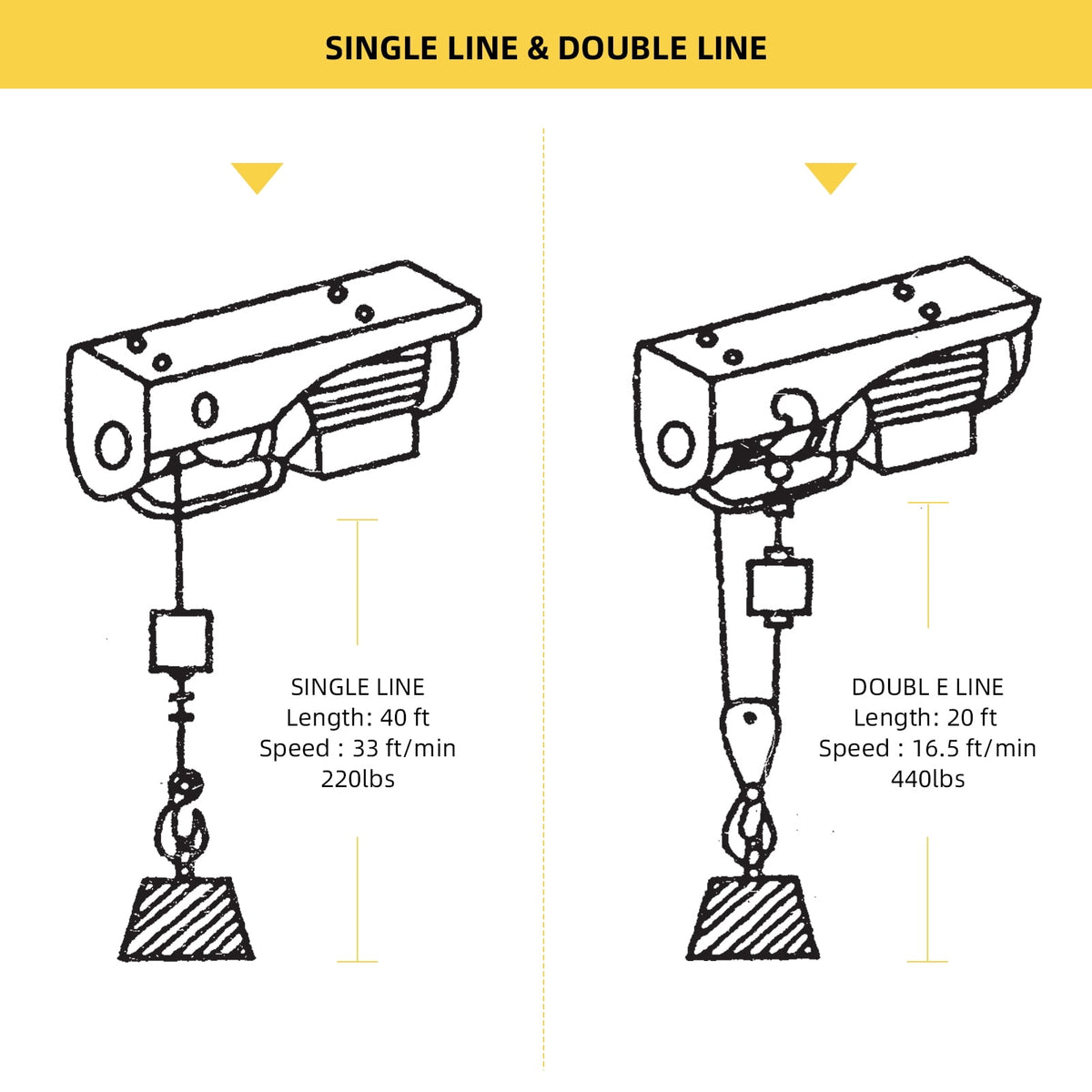 Ourlova Electric Hoist 440 LBS Lift Electric Hoist Crane Power System with Remote Control 110V Electric Wire Crane