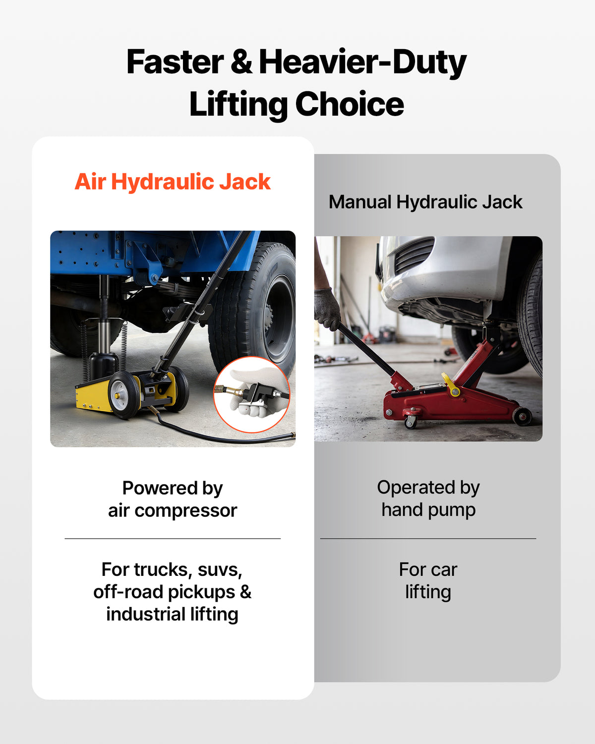 VEVOR Floor Jack, 22 Ton (48501 lbs) Capacity, Steel Racing Floor Jack with Single Piston Quick Lift Pump & Extension Posts, Air Hydraulic Trolley Car Lift