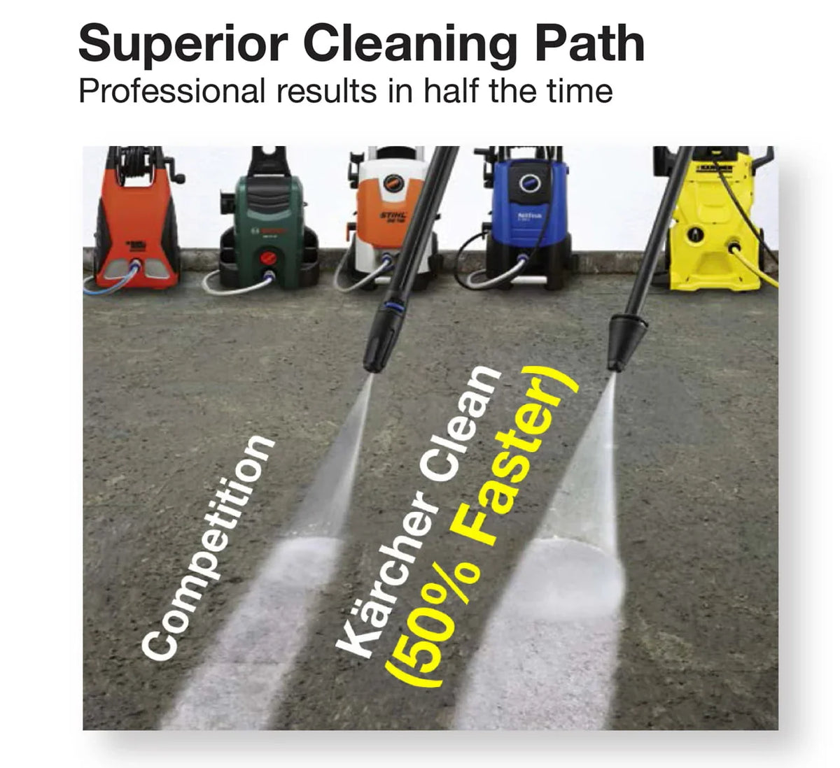 2026 NewKarcher K2 Ergo Electric Pressure Washer, 1600 PSI, 1.25 GPM