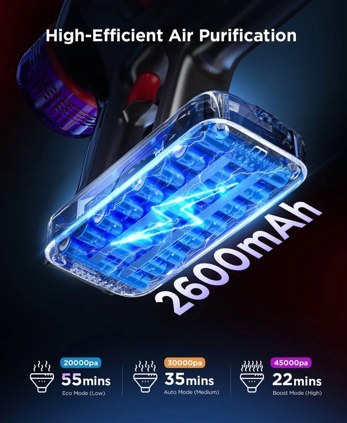 2026 NewHosaud Cordless Vacuum Cleaner - 45000pa 550W 55mins 2600mAh Lightweight Stick Vacuum Cleaners for Home Pet Hair Carpet Floor Purple