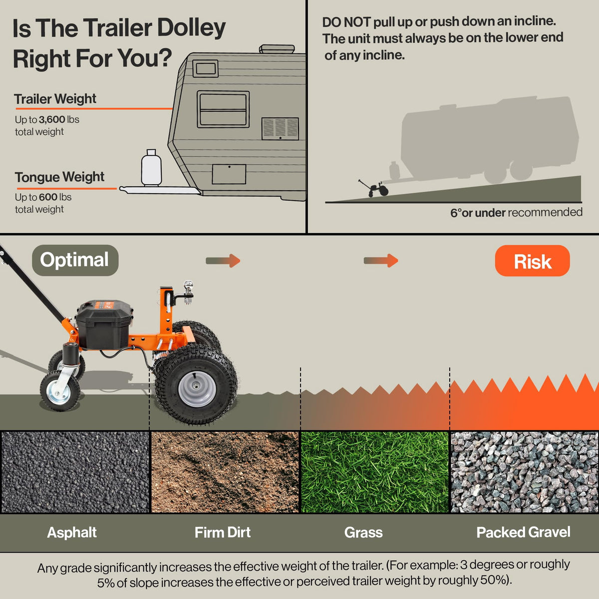 SuperHandy Electric Trailer Dolly 3600 lbs Max Trailer Weight 600 lb Max Tongue Weight DC 24V 800W 7Ah w/Heavy Duty Commercial 2" Ball Hitch Mount