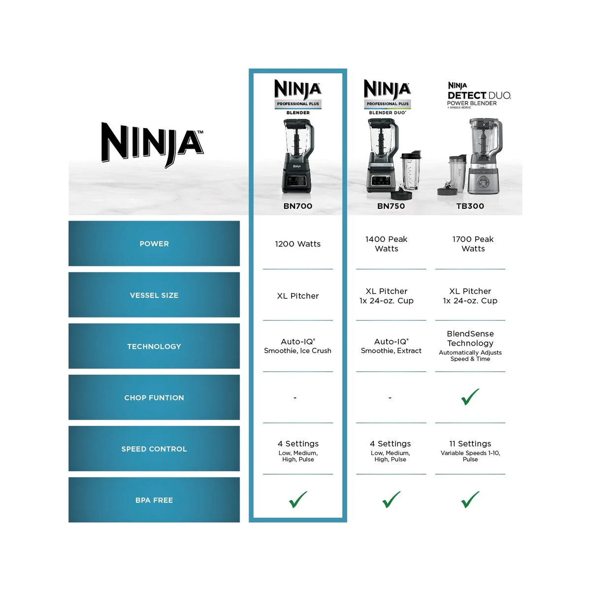 2026 NewNinja Professional Plus Blender, 2 Auto-IQ Programs for Smoothies, Frozen Drinks, 1200 W, 72 oz* Total Crushing Pitcher, Black, BN700