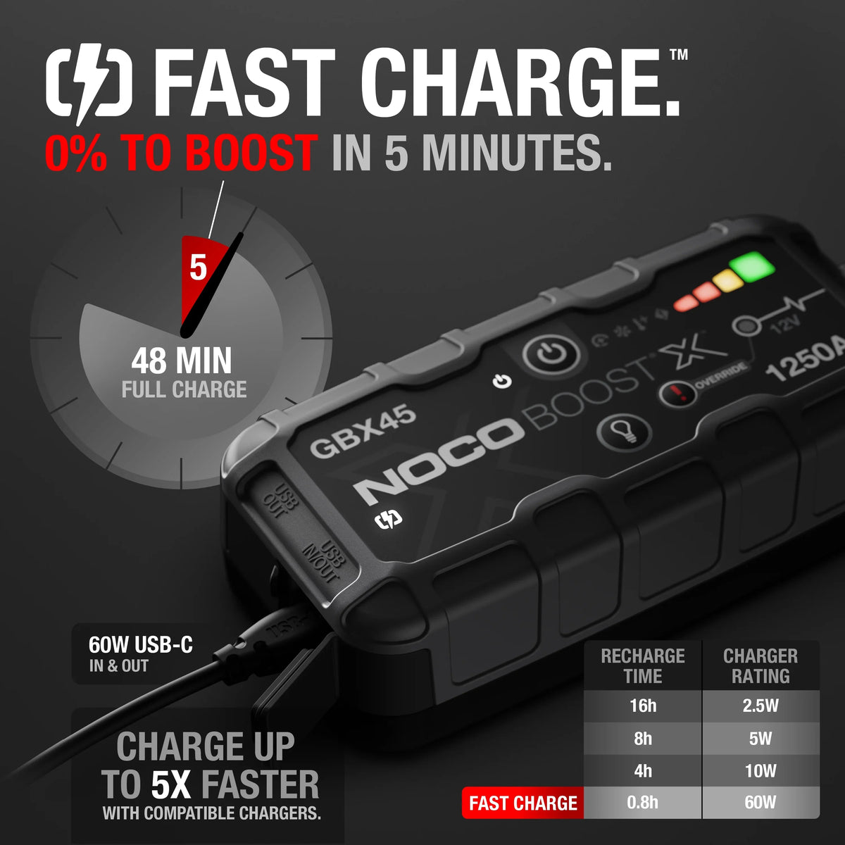 2026 NewNOCO Boost X GBX45: 1250A 12V UltraSafe Portable Lithium Jump Starter