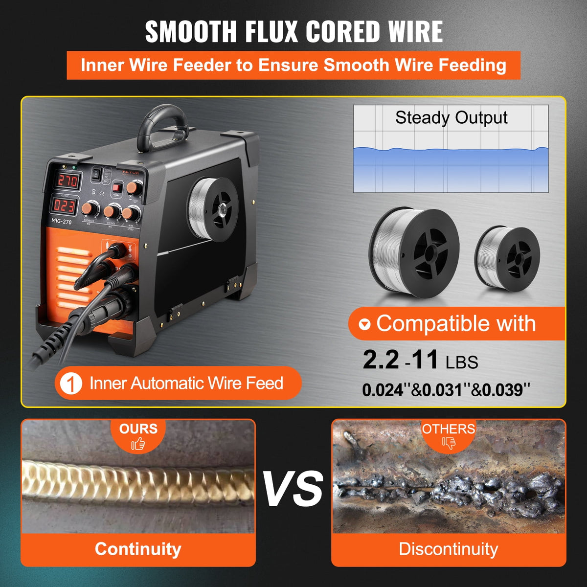 VEVOR MIG Welder, 3 in 1 Welder Welding Machine, 270 Amp MIG TIG Arc Welder 110V 220V TIG Welder Lift ARC Welder Digital Display Combo Welding Machine MMA Stick IGBT DC Inverter Welder
