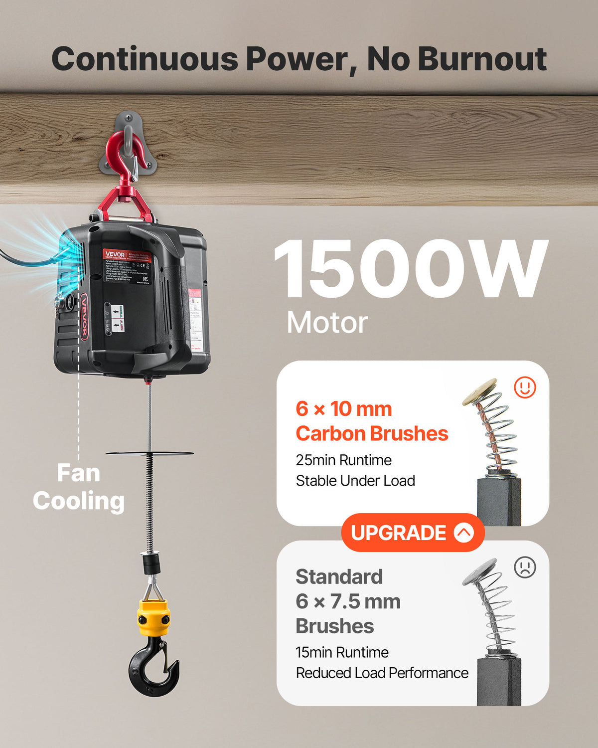 VEVOR 2-in-1 Electric Hoist Winch, 1100 lbs Capacity, 1500W Portable Power Winch Crane, 25 ft Lifting Height, 16.4 ft/min with Manual and Wired Remote Control