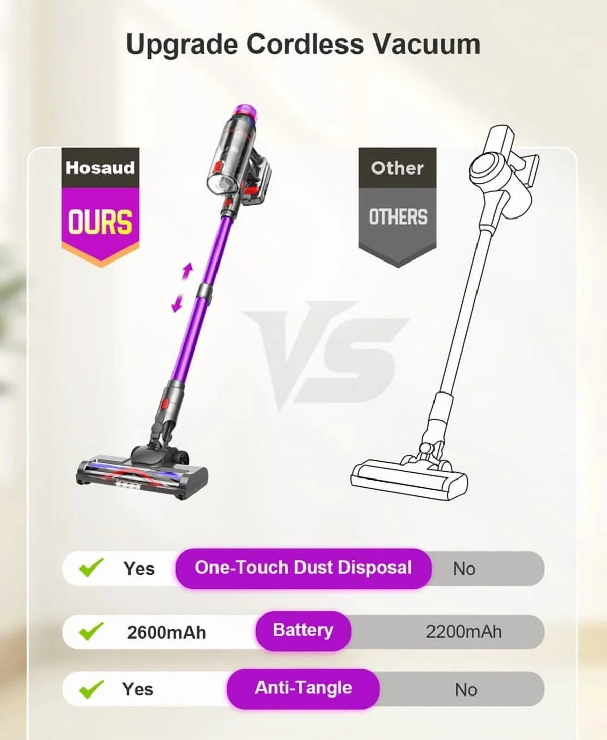 2026 NewHosaud Cordless Vacuum Cleaner - 45000pa 550W 55mins 2600mAh Lightweight Stick Vacuum Cleaners for Home Pet Hair Carpet Floor Purple
