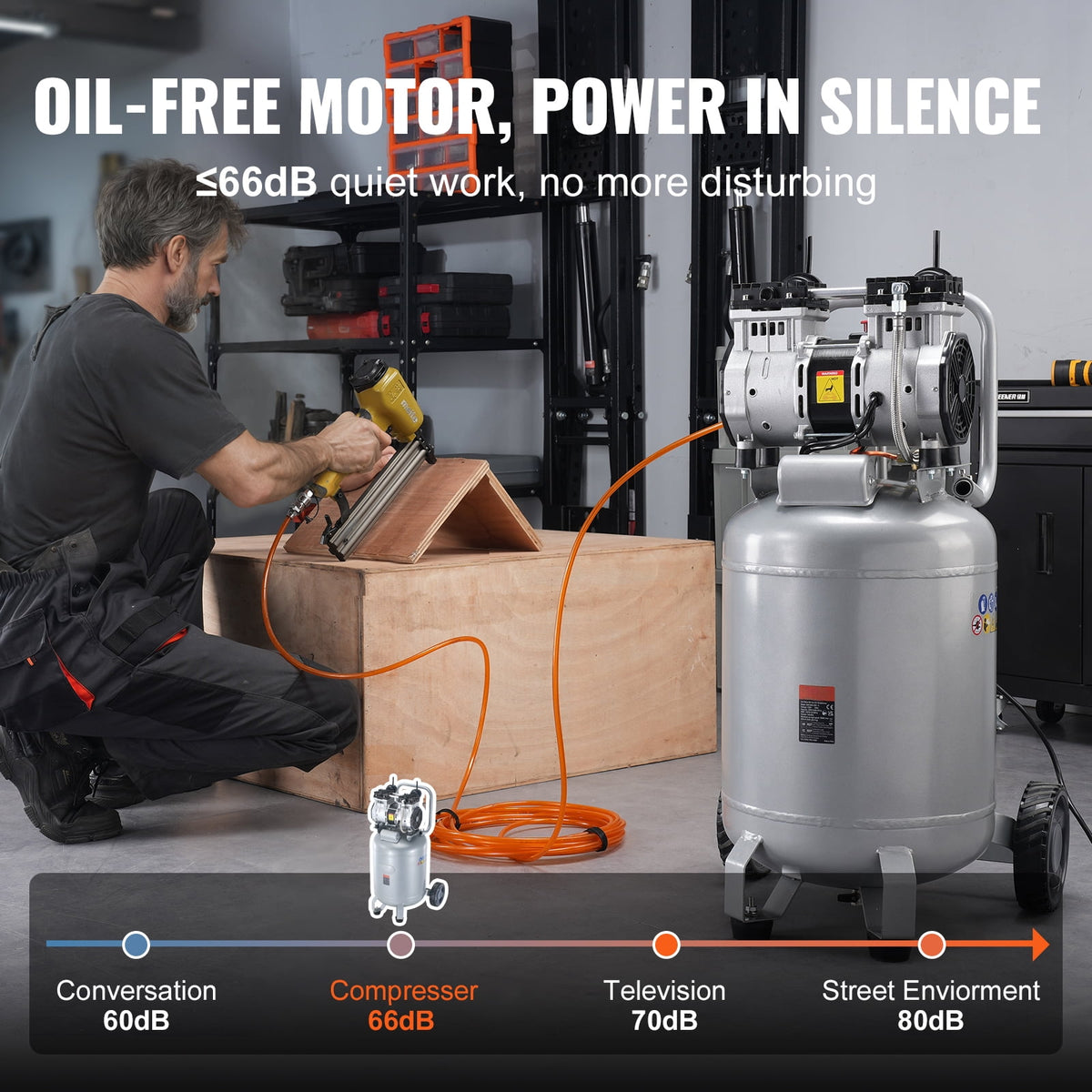 KFFKFF 13 Gallon Air Compressor, 2HP 4.6 SCFM@90PSI Oil Free Air Compressor Tank with 125PSI Max Pressure, 66dB Ultra-Quiet Compressor