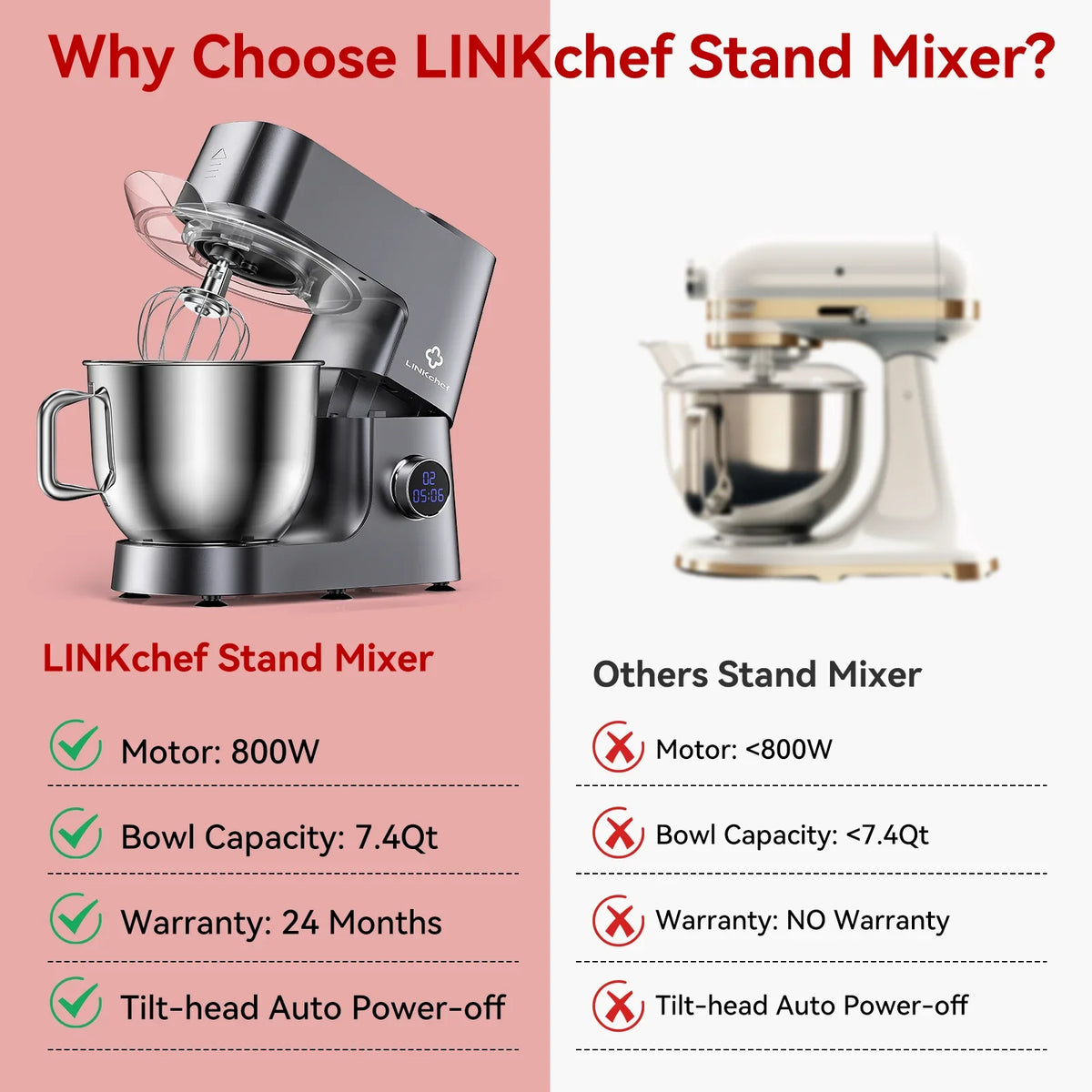 2026 NewLINKChef 7.4 Quart Stand Mixer, 800W 12-Speed Tilt-Head Food Mixer, Kitchen Electric Mixer with Dough Hook, Wire Whip & Beater